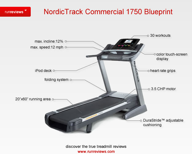 NordicTrack Commercial 1750 (2011 model)