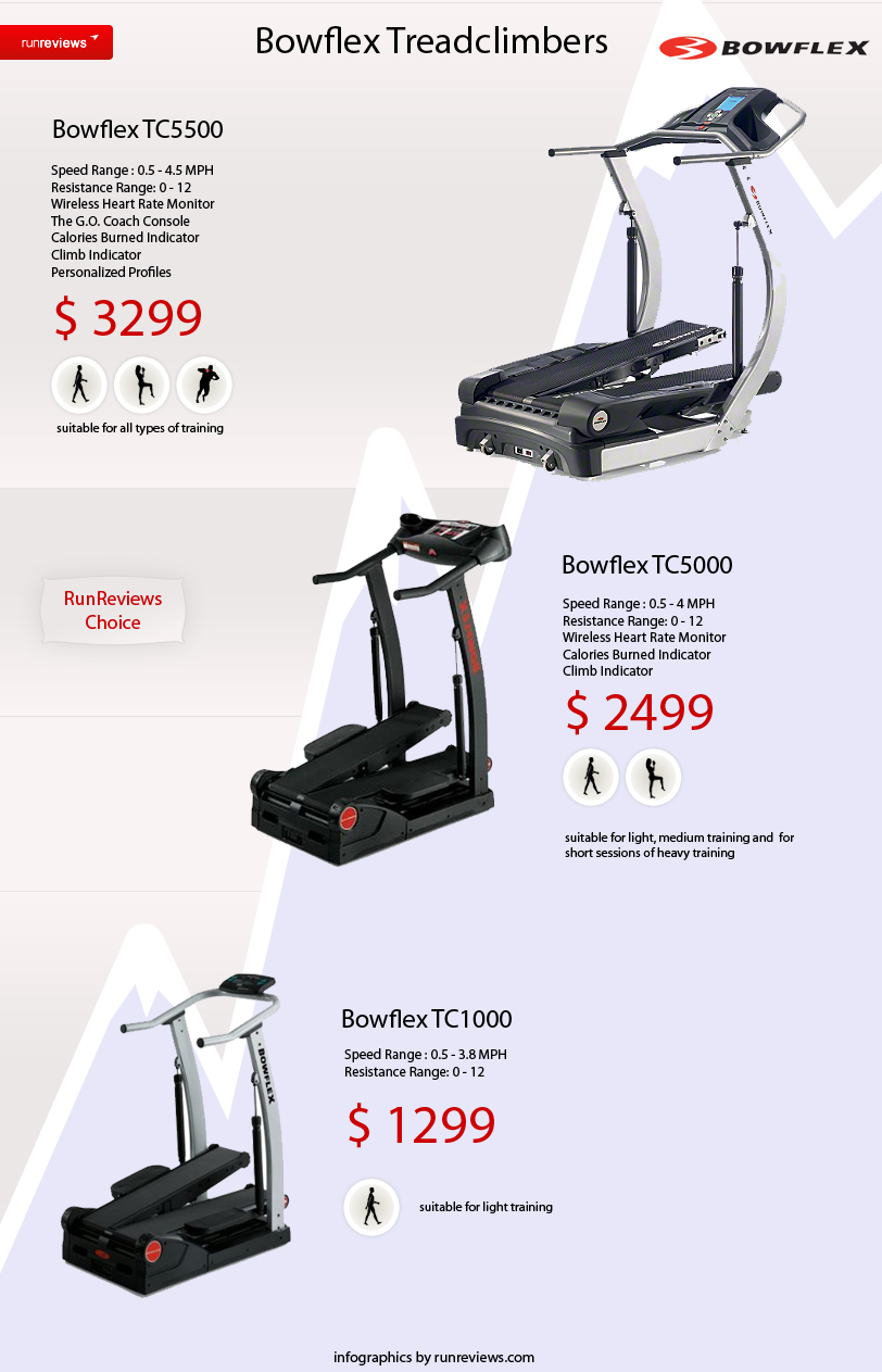 bowflex treadclimbers infographic