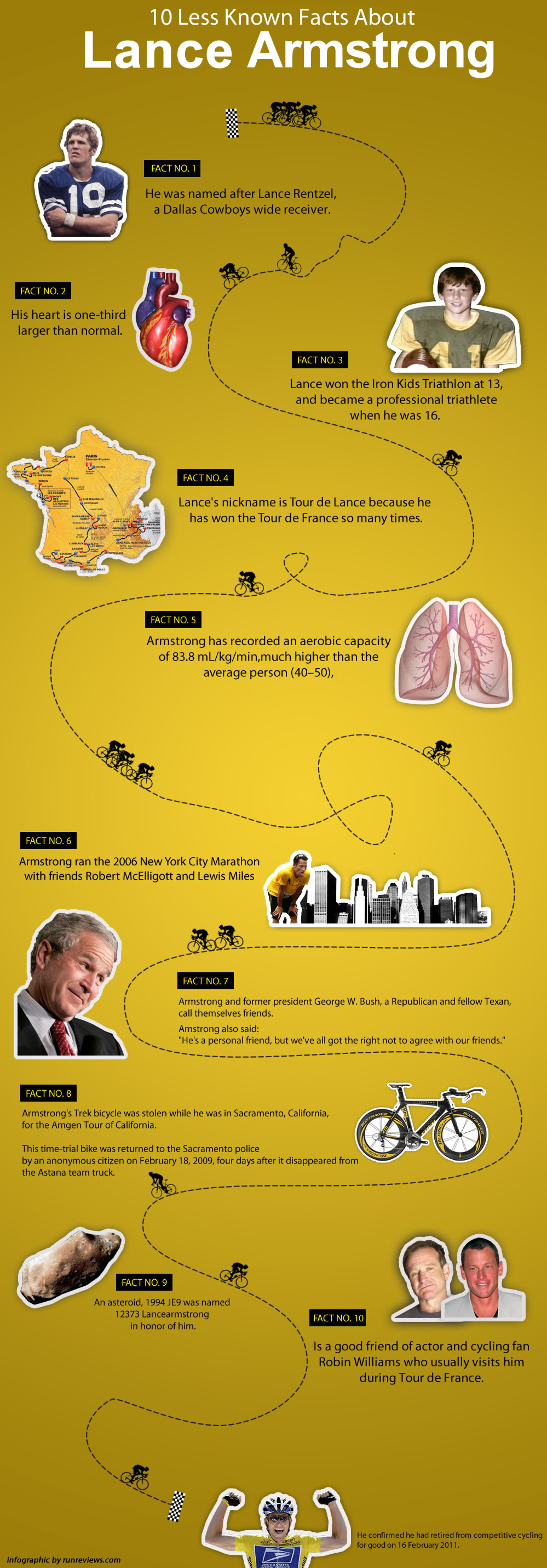 lance armstrong infographic