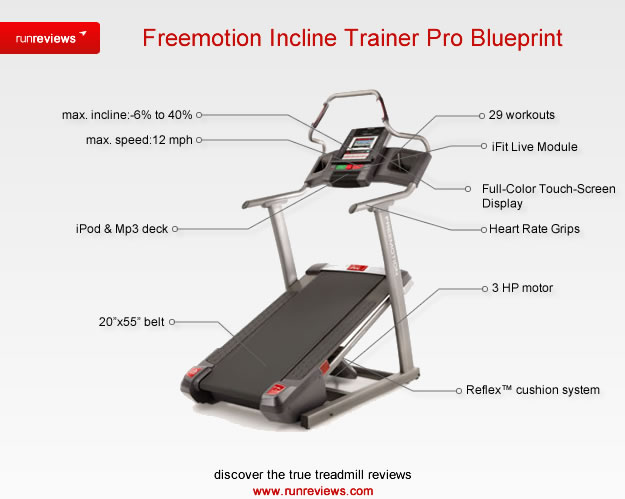Incline hotsell trainer workouts