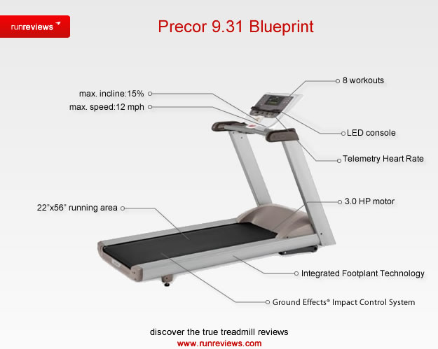 Treadmill Running Machine Parts Treadmill Running Machine Parts