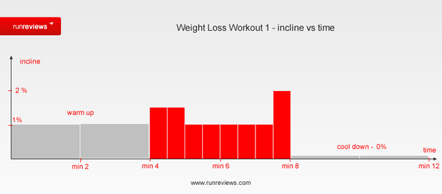 weight-loss-workout-1-speed