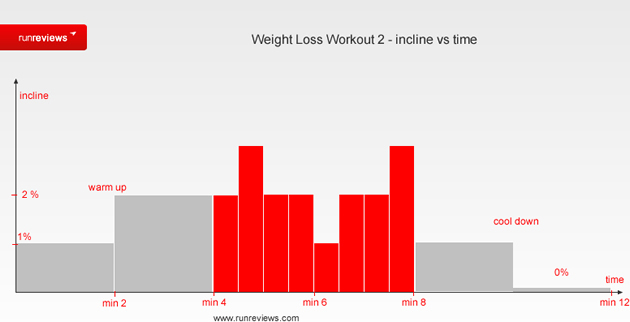 weight-loss-workout-2-speed
