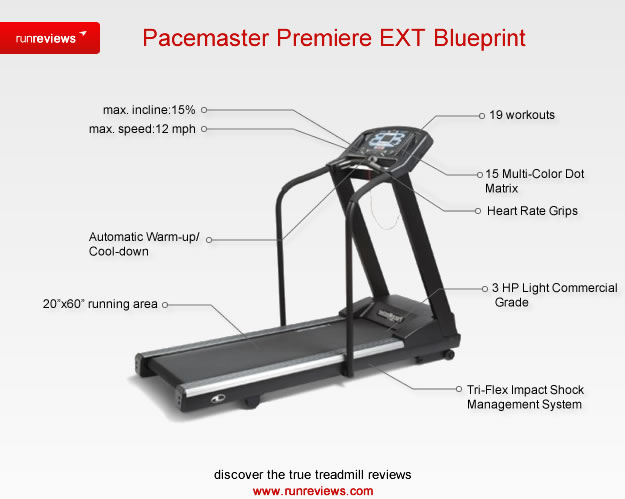 Pacemaster treadmill manual hotsell