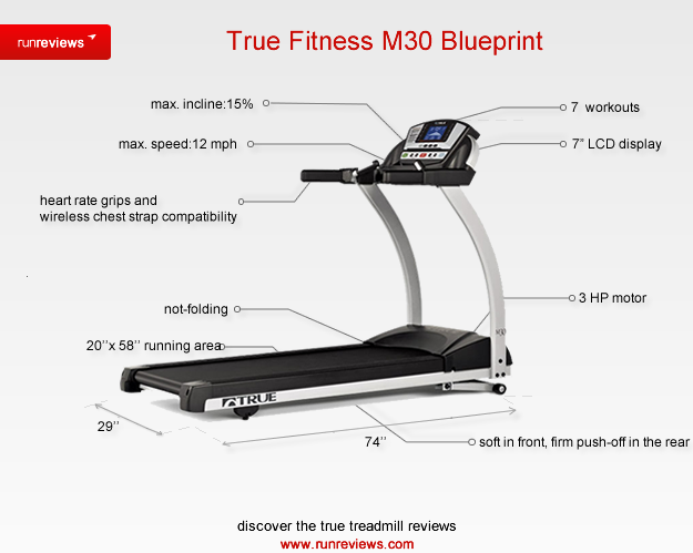 true-fitness-m30-treadmill-blueprint