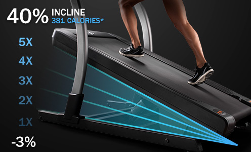 Treadmill With 12 Level Incline 