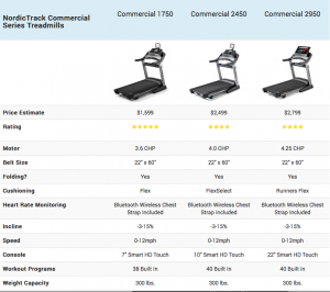 Commercial Treadmill Comparison Chart